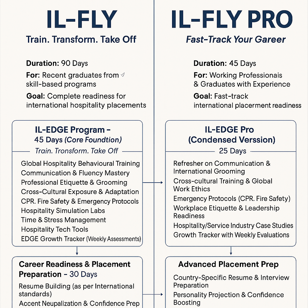 IL-FLY Program Overview